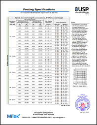 Footing Specification